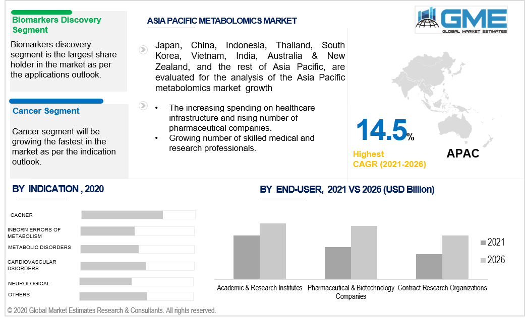 asia pacific metabolomics market